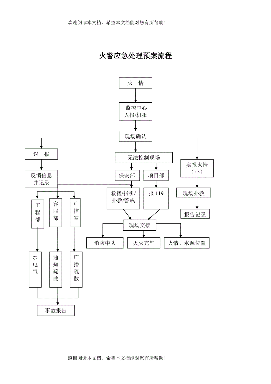 应急预案作业指导书_第2页