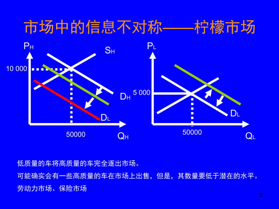 第八章沟通ppt课件_第3页