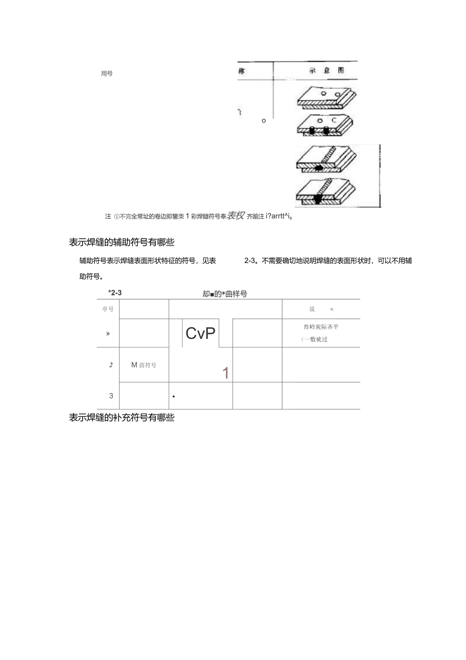 焊接符号含义_第3页