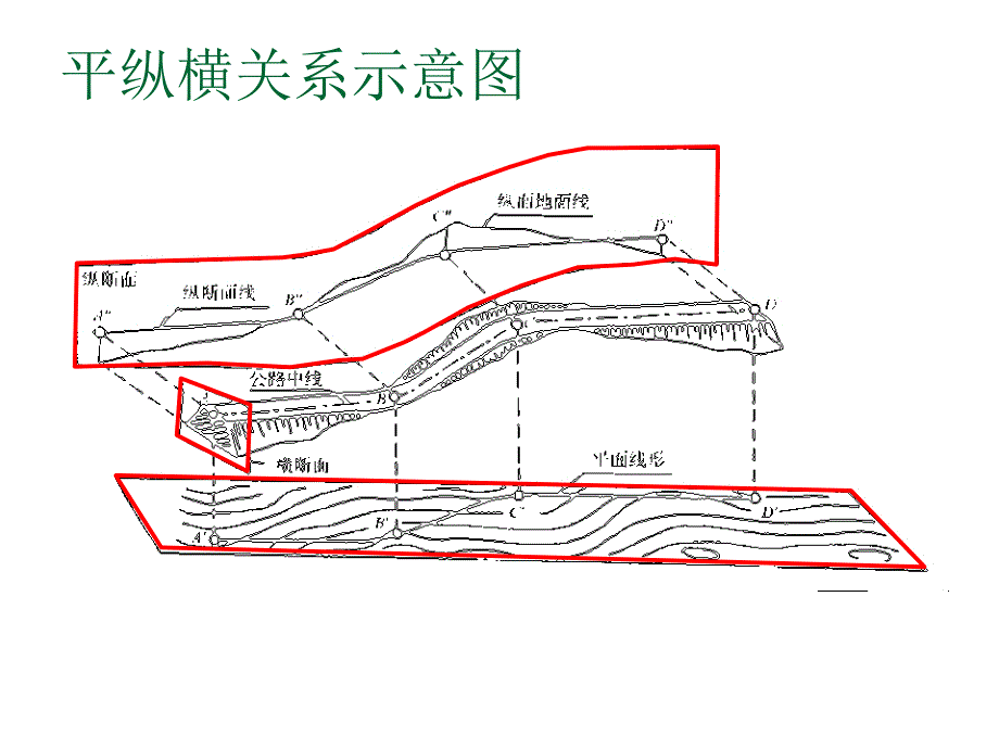 第四讲平面线性设计_第3页