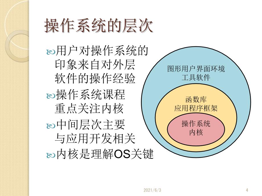 嵌入式操作系统基础PPT优秀课件_第4页