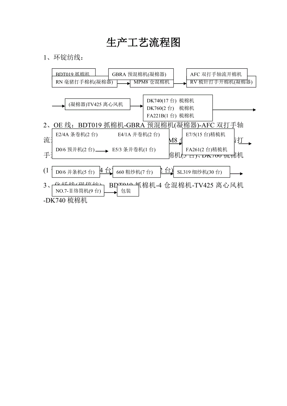 【管理精品】生产工艺流程_第1页