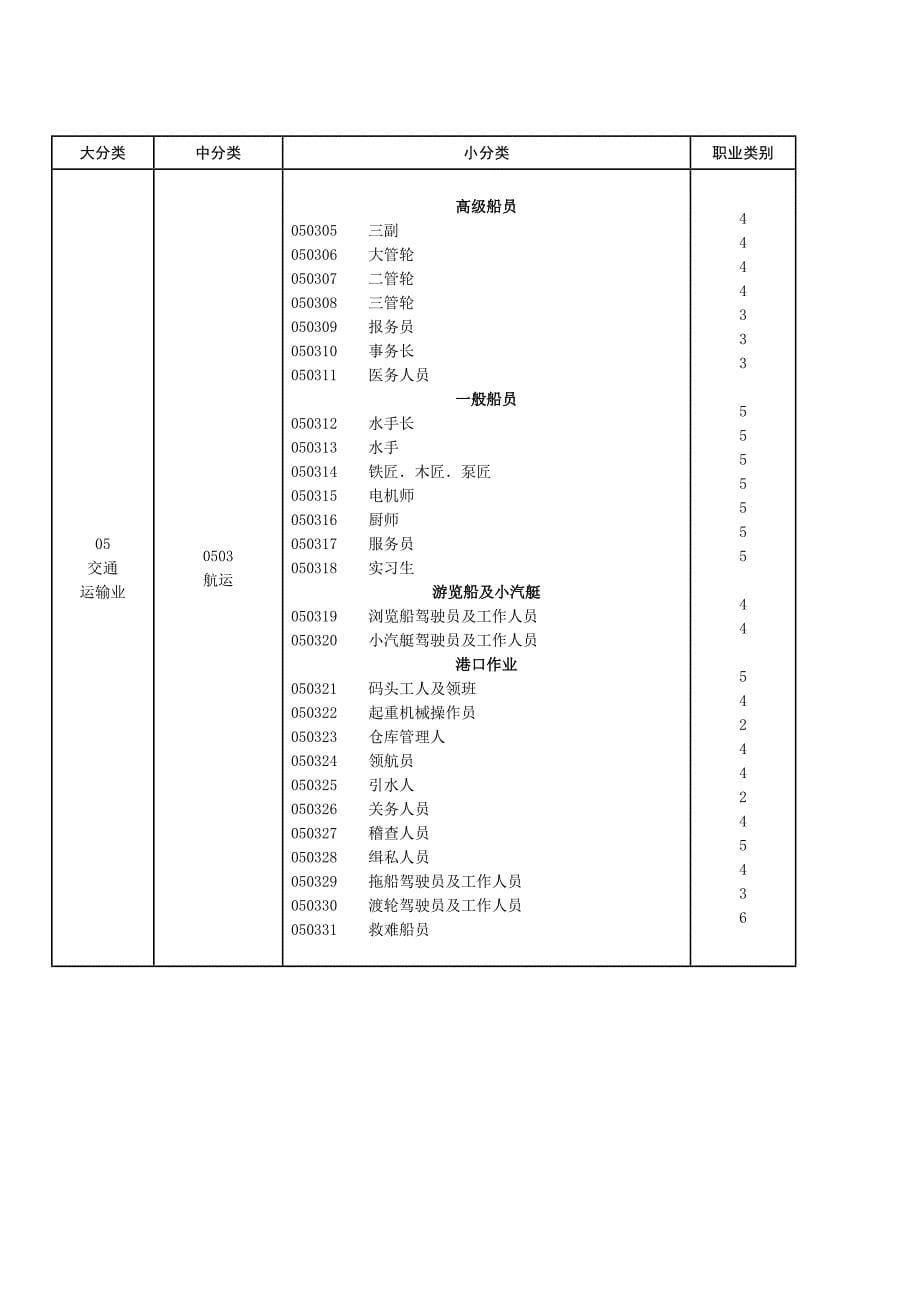 保险职业分类表.doc_第5页