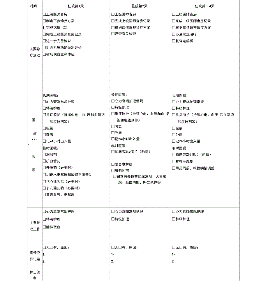 冠心病临床路径_第2页