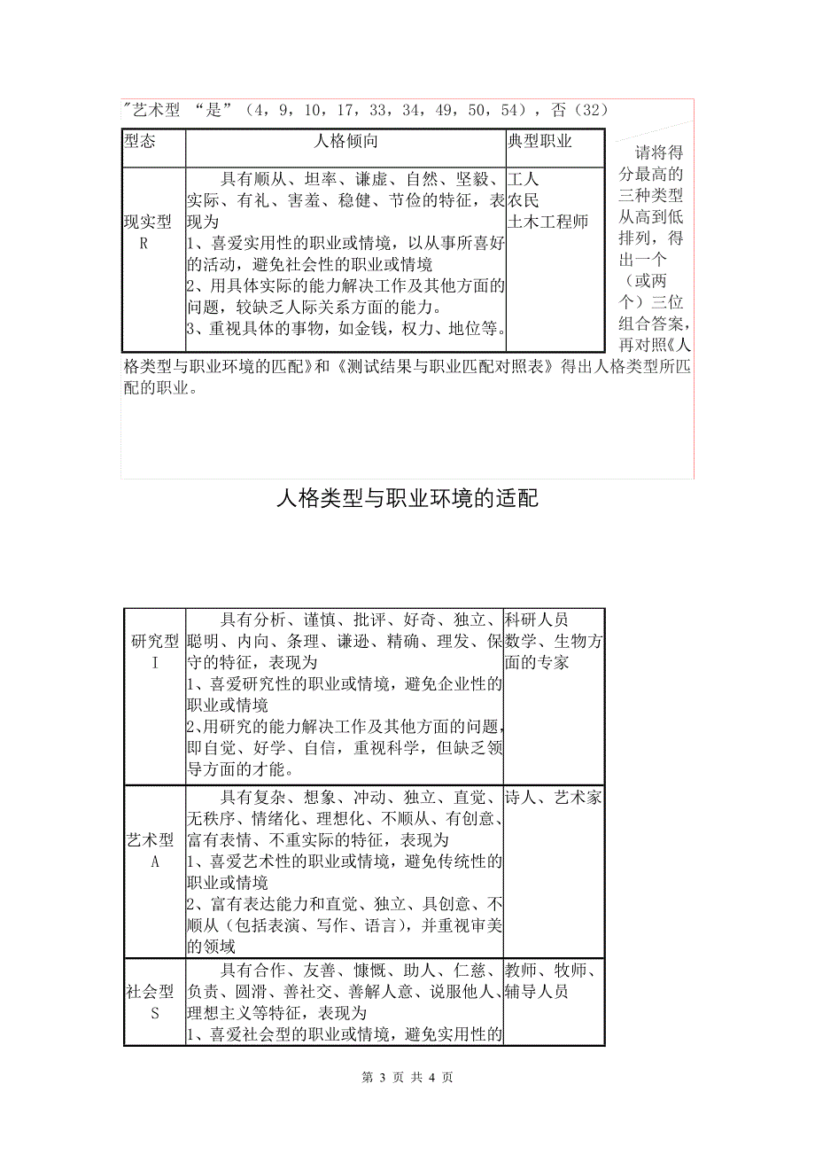 职业性格自测问卷.doc_第3页