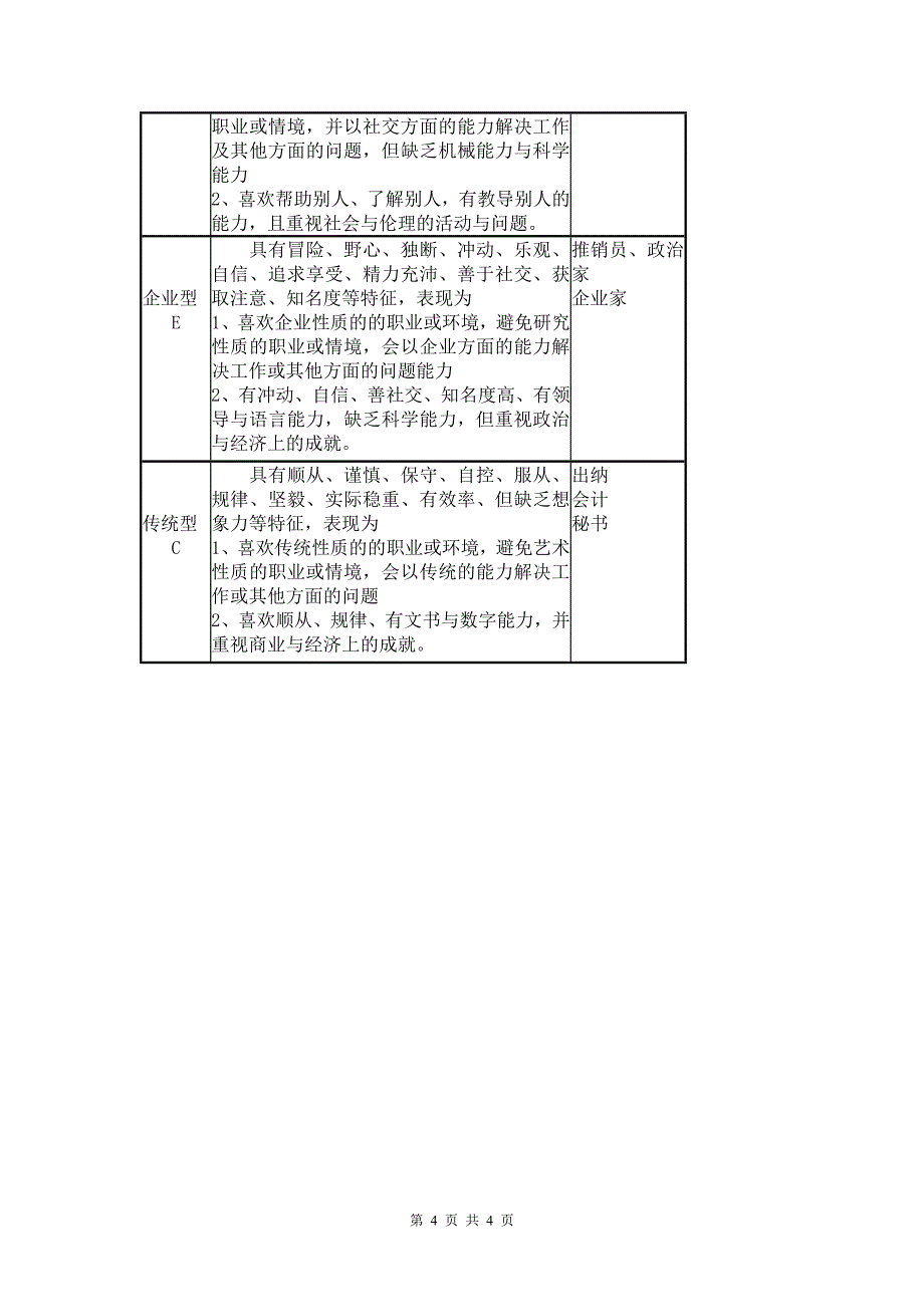 职业性格自测问卷.doc_第4页