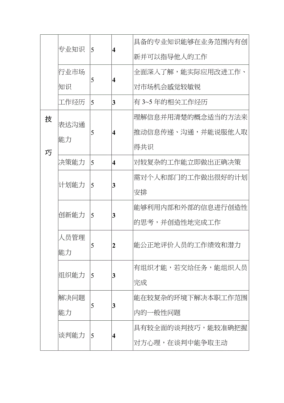 钢铁行业-采购部-器材工具采购主管岗位说明书_第3页