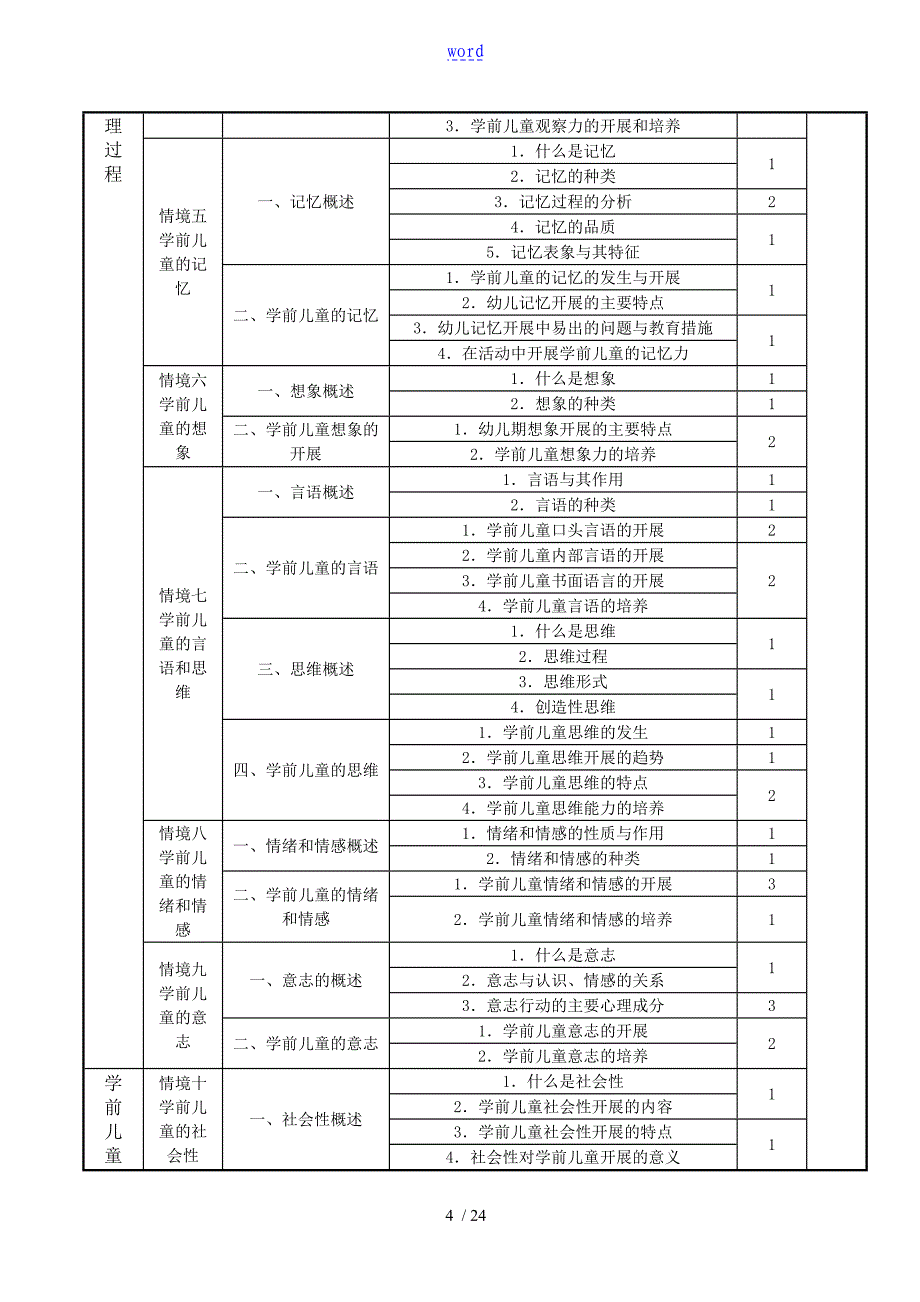 学前心理学教学大纲设计_第4页