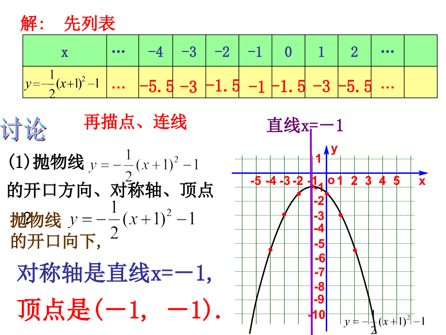 二次函数y=axh2k的图象和质_第4页