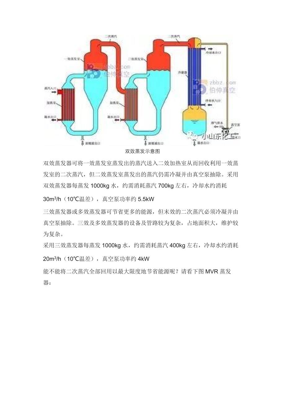 MVR蒸发器工作原理_第2页