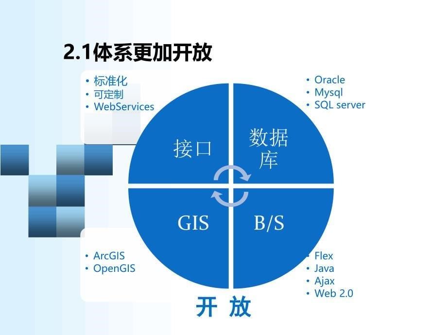 北京建设数字规管介绍_第5页