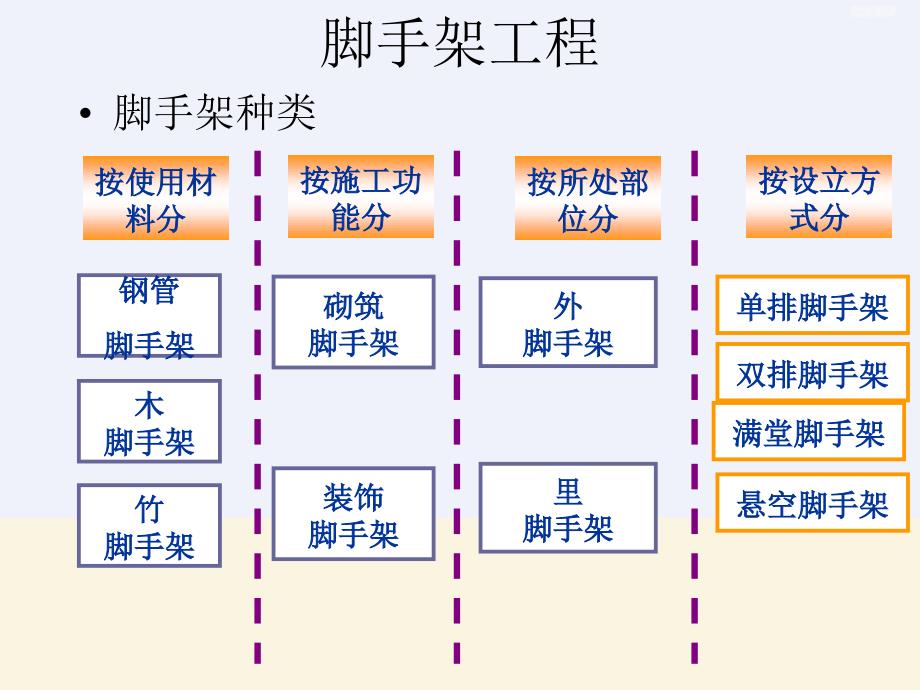 脚手架工程培训讲义_第2页