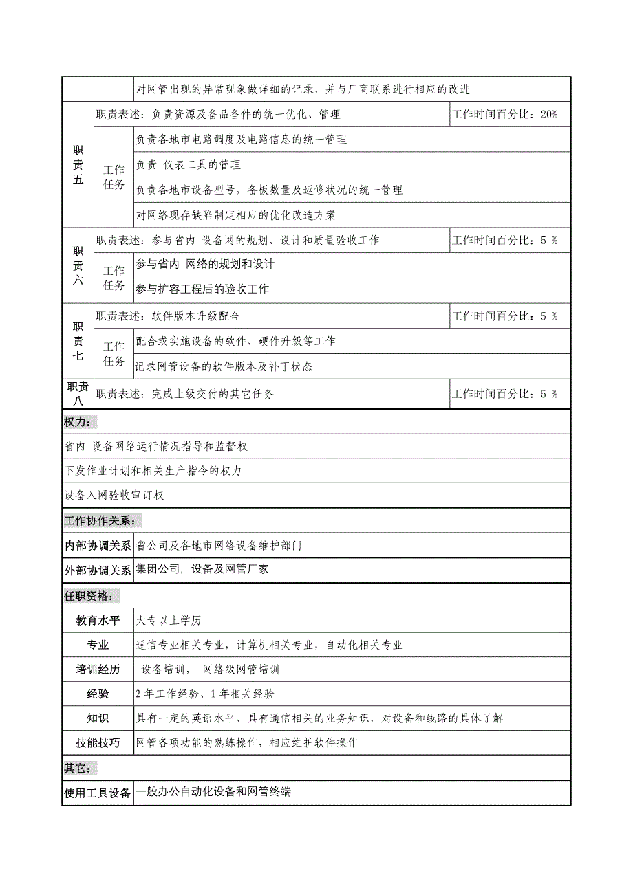 材料行业-网管中心传输室-网管系统管理岗位说明书_第2页