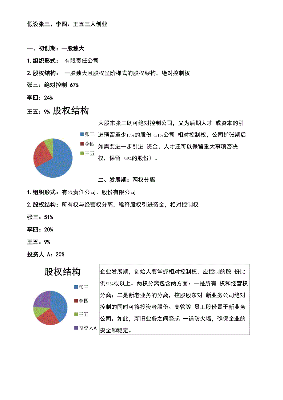 公司股权结构设计_第1页