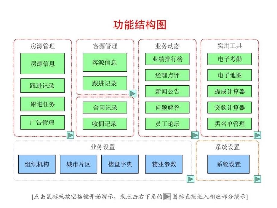 房友中介软件演示.ppt_第3页