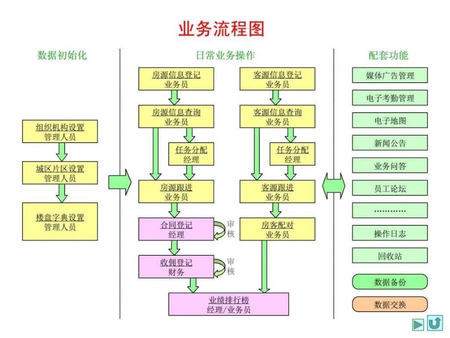 房友中介软件演示.ppt_第4页