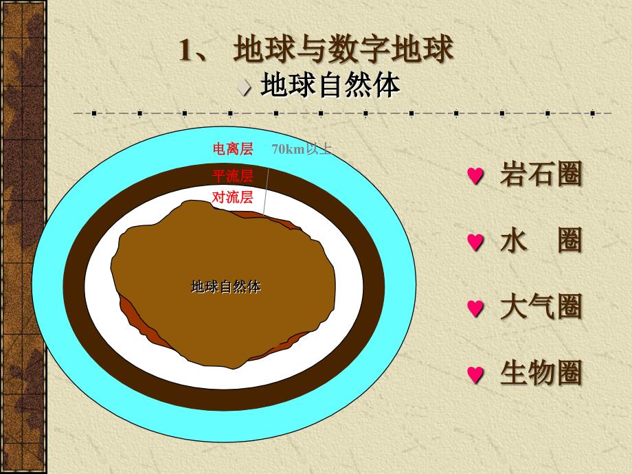 GPS测地应用静态_第4页