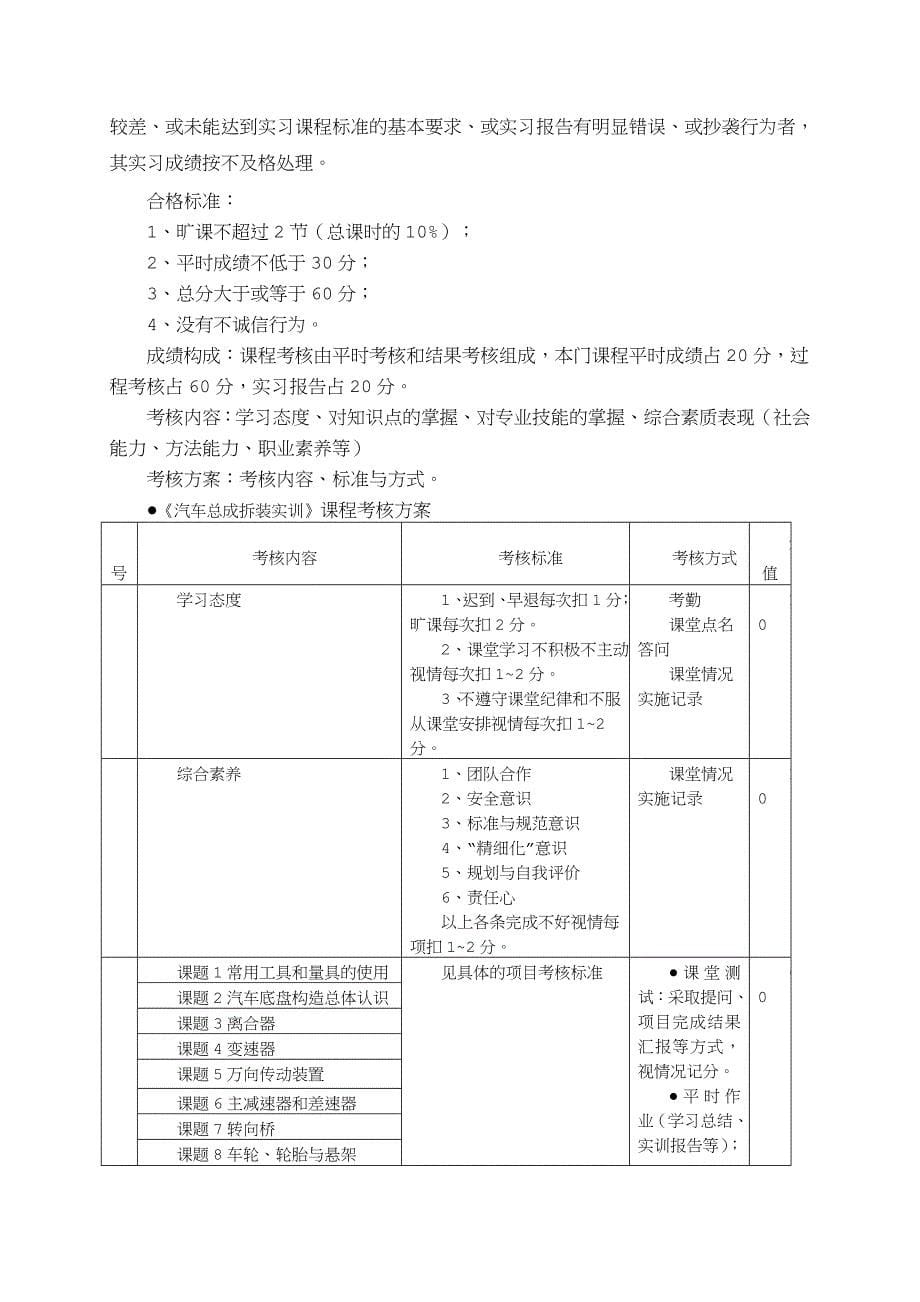 《汽车底盘拆装实训》课程标准_第5页