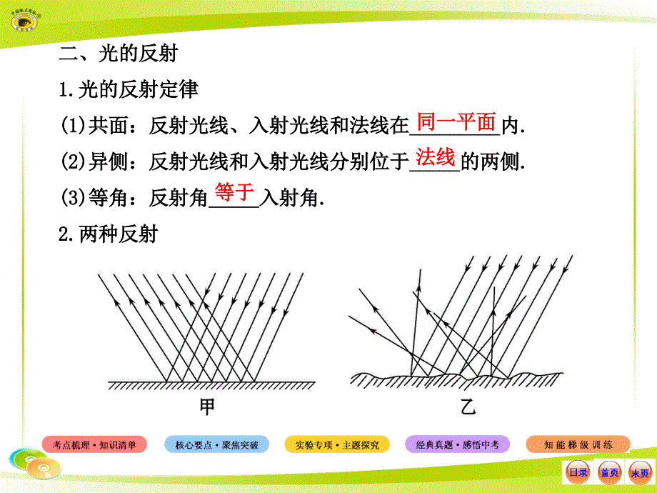 多彩的光,沪科版,中考复习_第3页