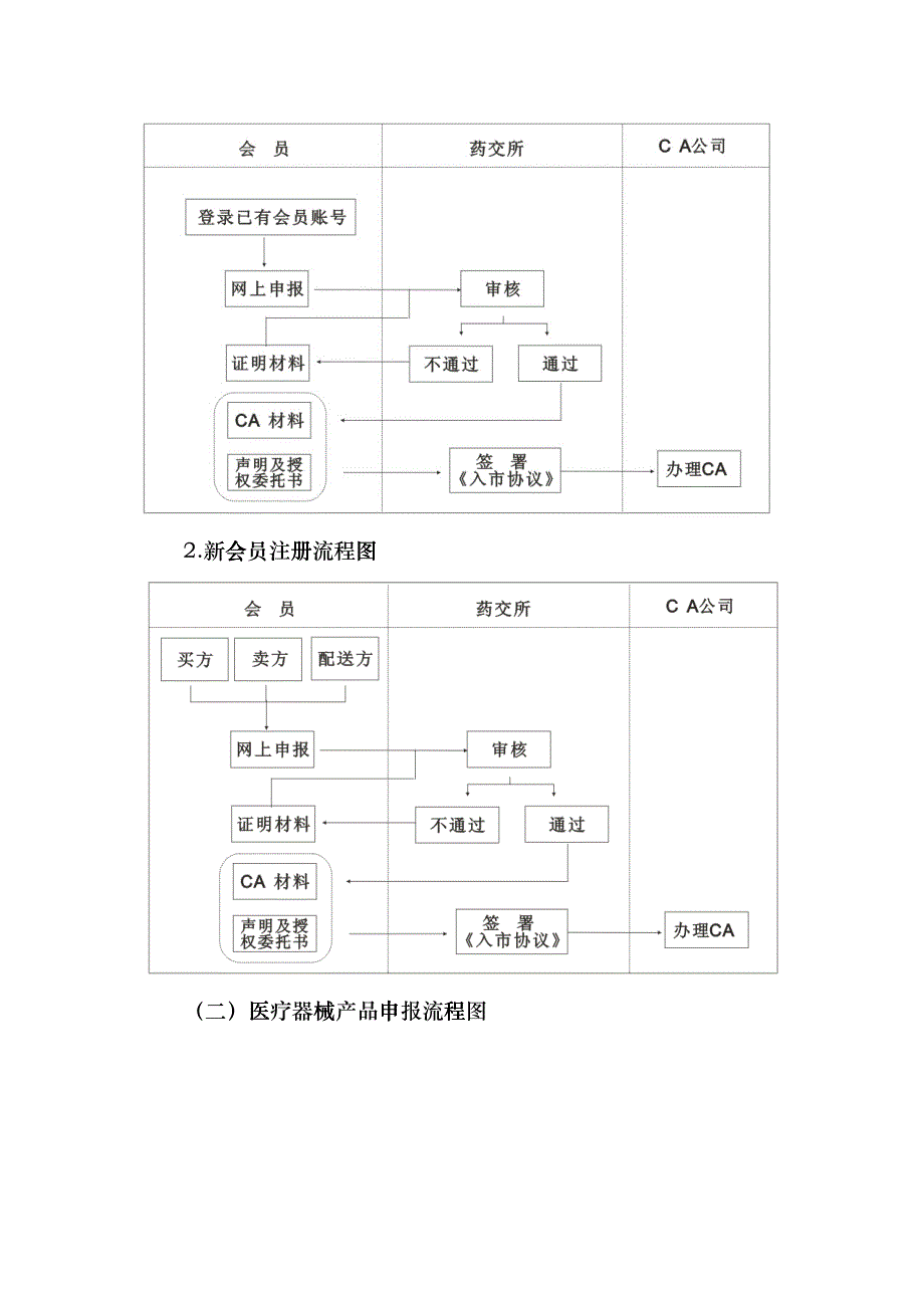 《重庆药品交易所医疗器械会员注册及产品申报指南》eex_第4页