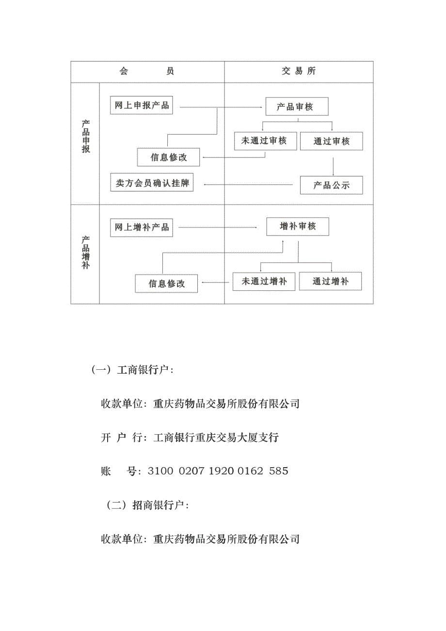 《重庆药品交易所医疗器械会员注册及产品申报指南》eex_第5页