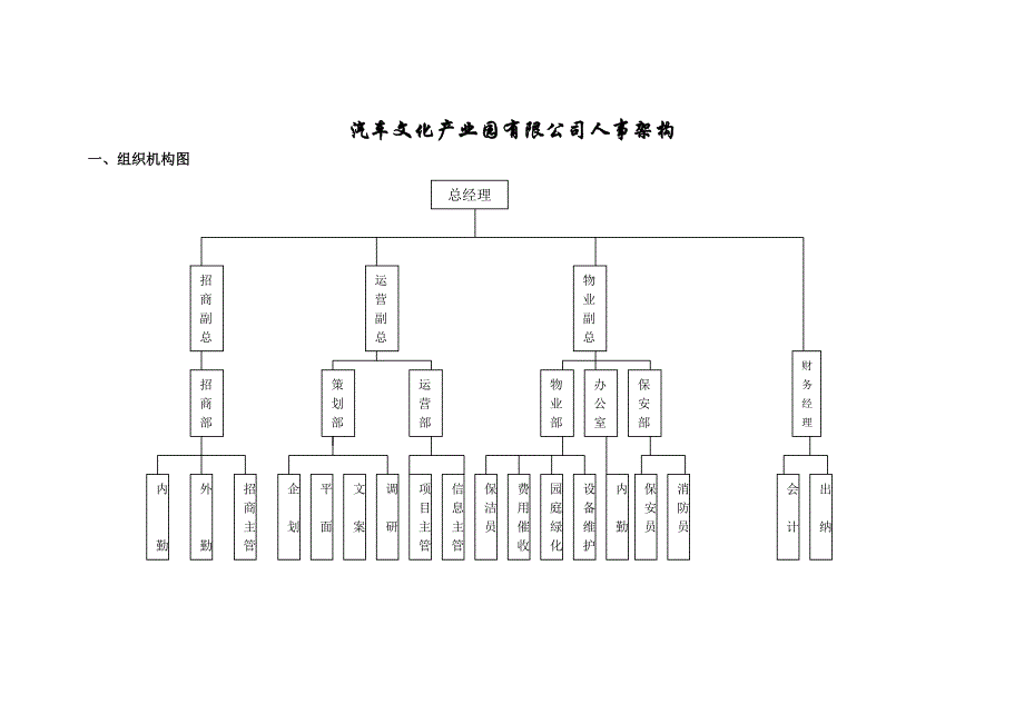 汽车产业园公司架构_第1页