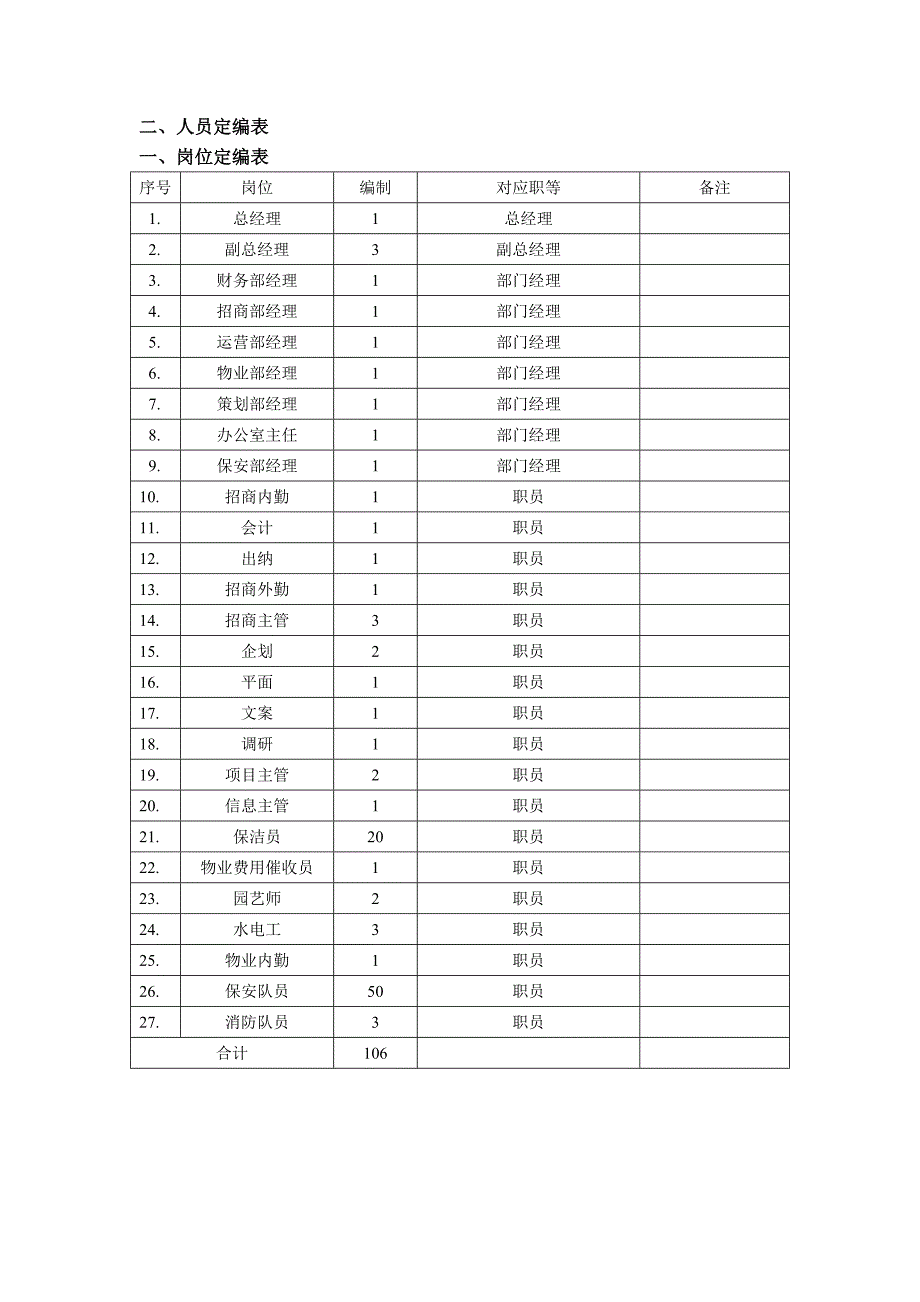 汽车产业园公司架构_第2页