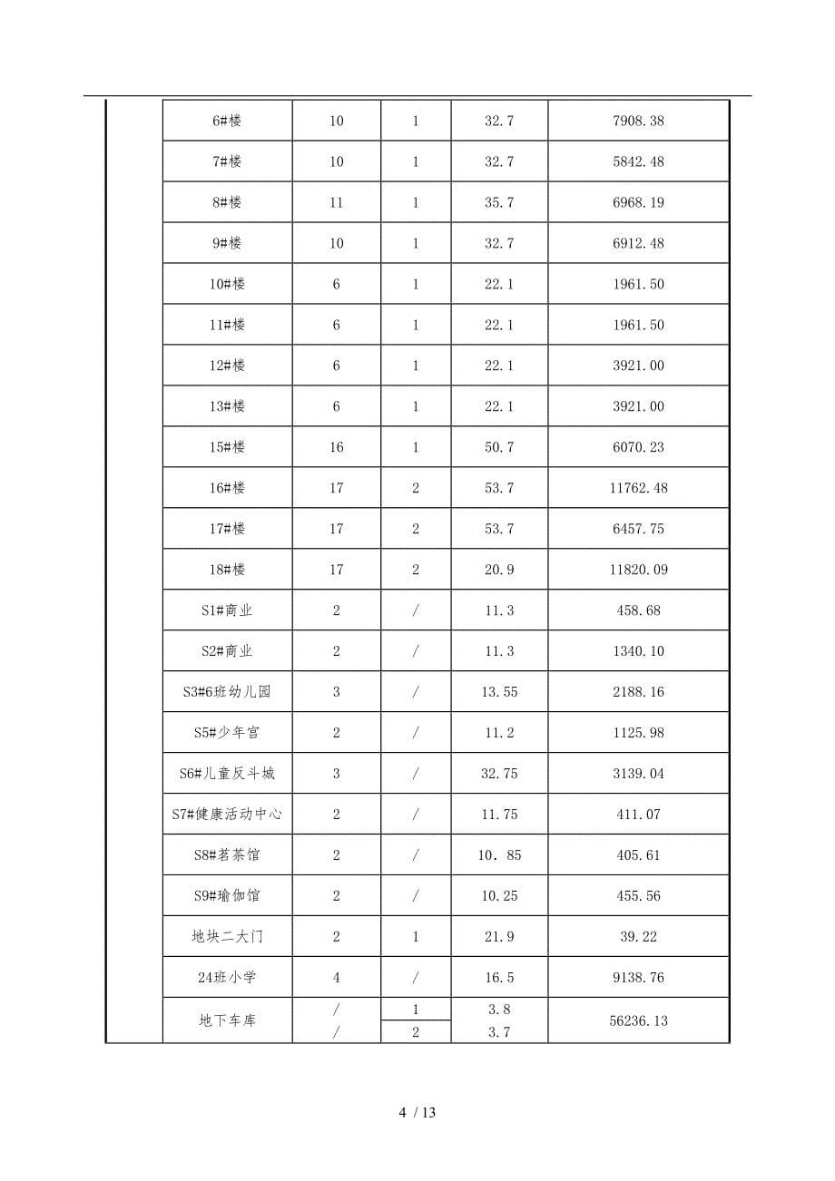 项目检验批划分方案_第5页