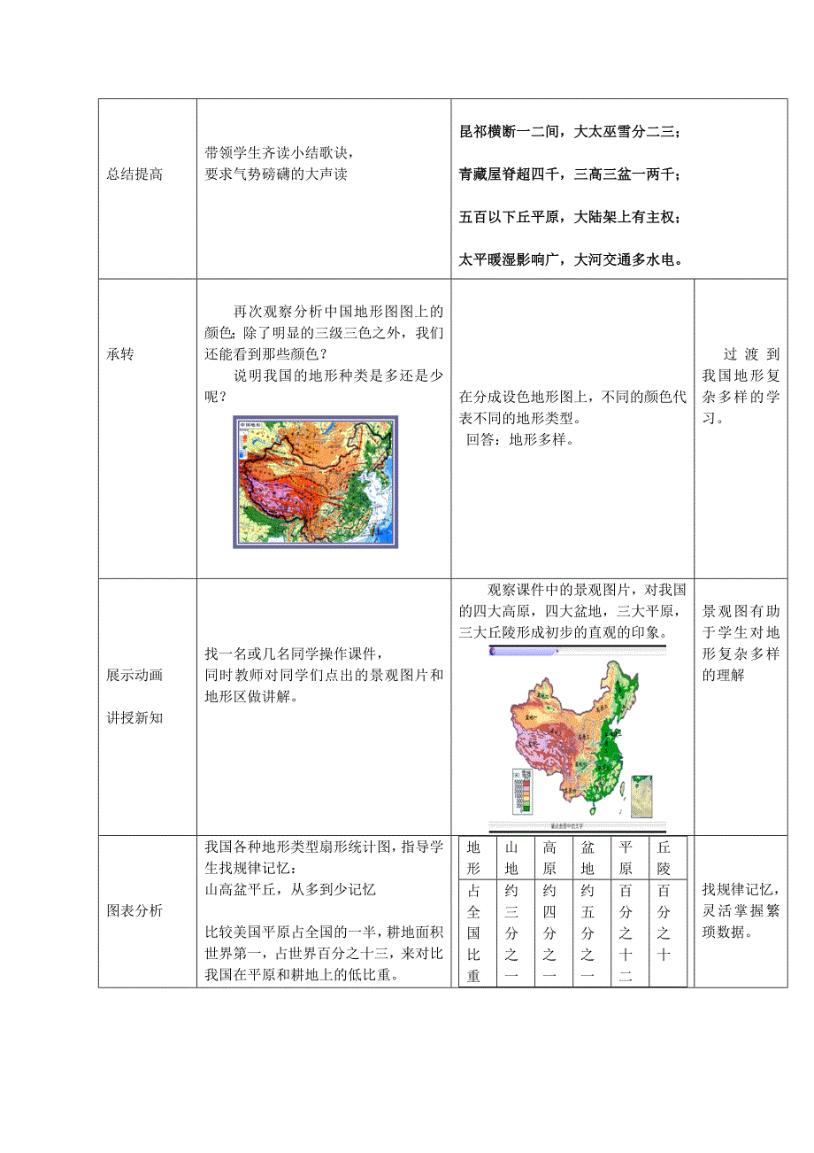 八年级地理上册第2章第1节地形地势特征第1课时教案新版商务星球版新版商务星球版初中八年级上册地理教案_第4页