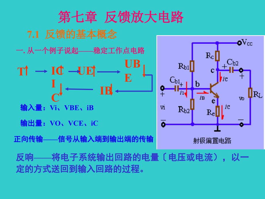 2.1反馈放大电路ppt课件_第1页