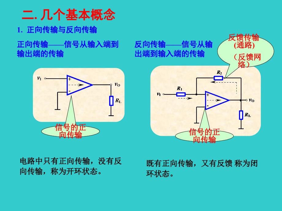 2.1反馈放大电路ppt课件_第2页