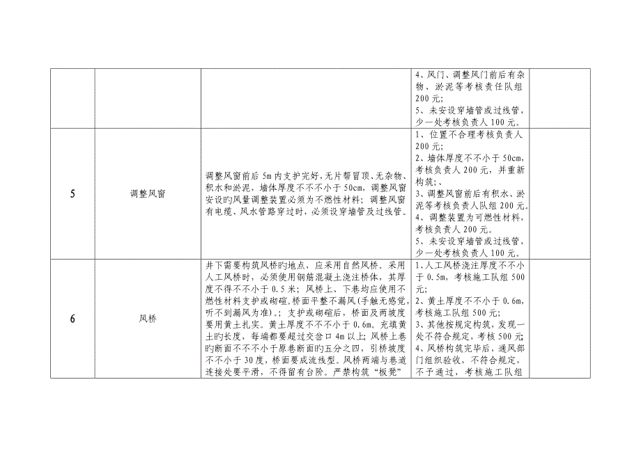 通风标准化管理标准新_第3页