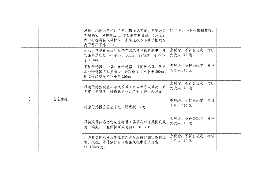 通风标准化管理标准新_第4页