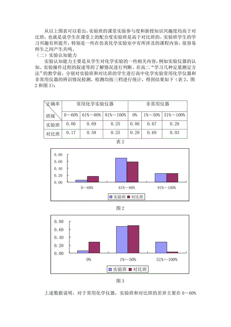 学生使用仿真化学实验室对学习的促进作用研究(张英）.doc_第3页