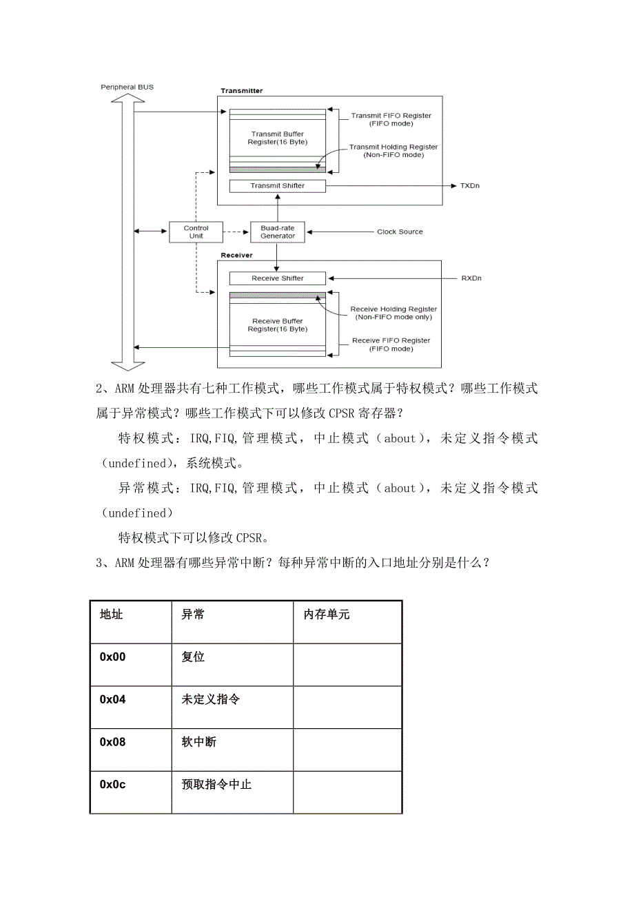 《嵌入式系统原理》作业二(ARM).doc_第2页