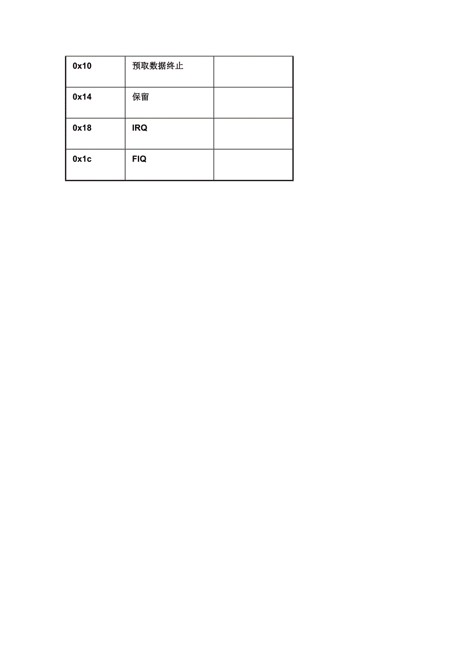 《嵌入式系统原理》作业二(ARM).doc_第3页