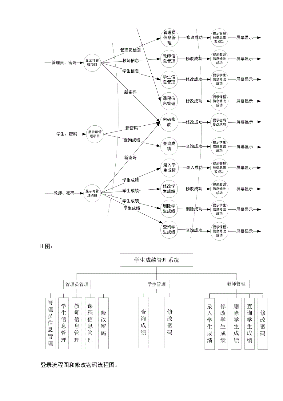 淮海工学院软件工程结构化设计实验题目及报告_第3页