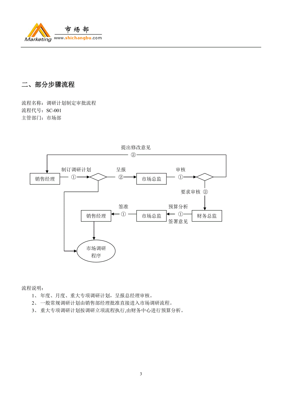 500强市场部工作流程.doc_第3页