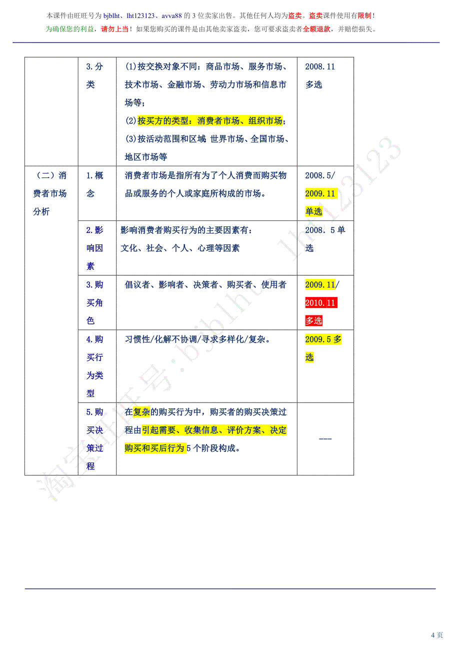 企业人力资源管理师三级基础知识第12讲讲义.doc_第4页