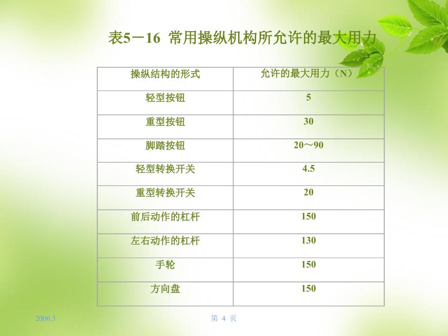 安全人机工程学6课件_第4页