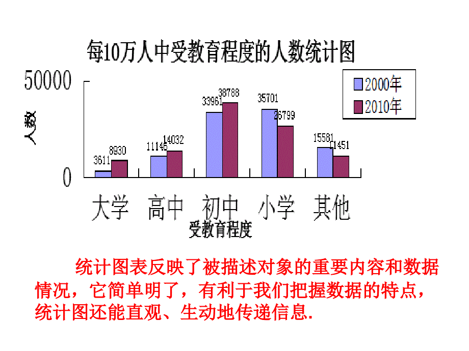 从图表中的数据获取信息汇总课件_第2页