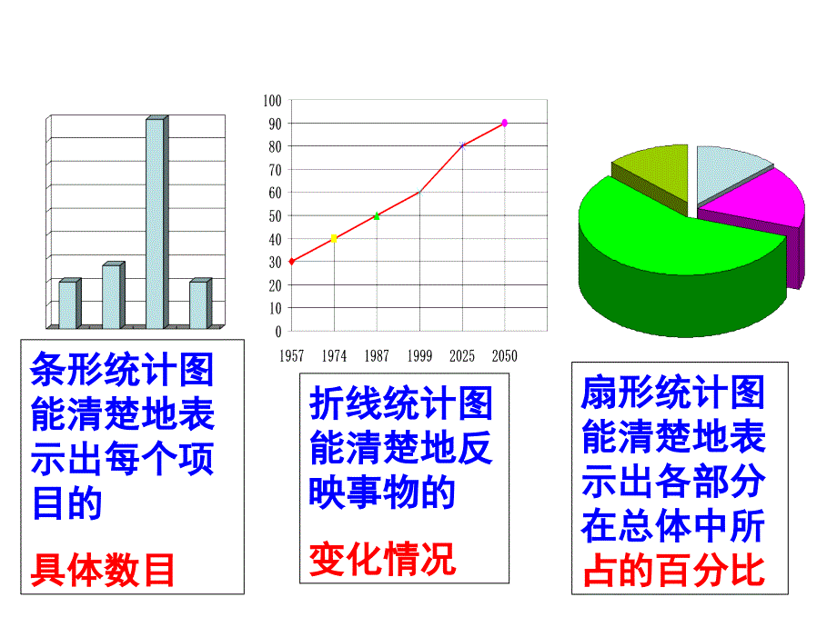 从图表中的数据获取信息汇总课件_第3页