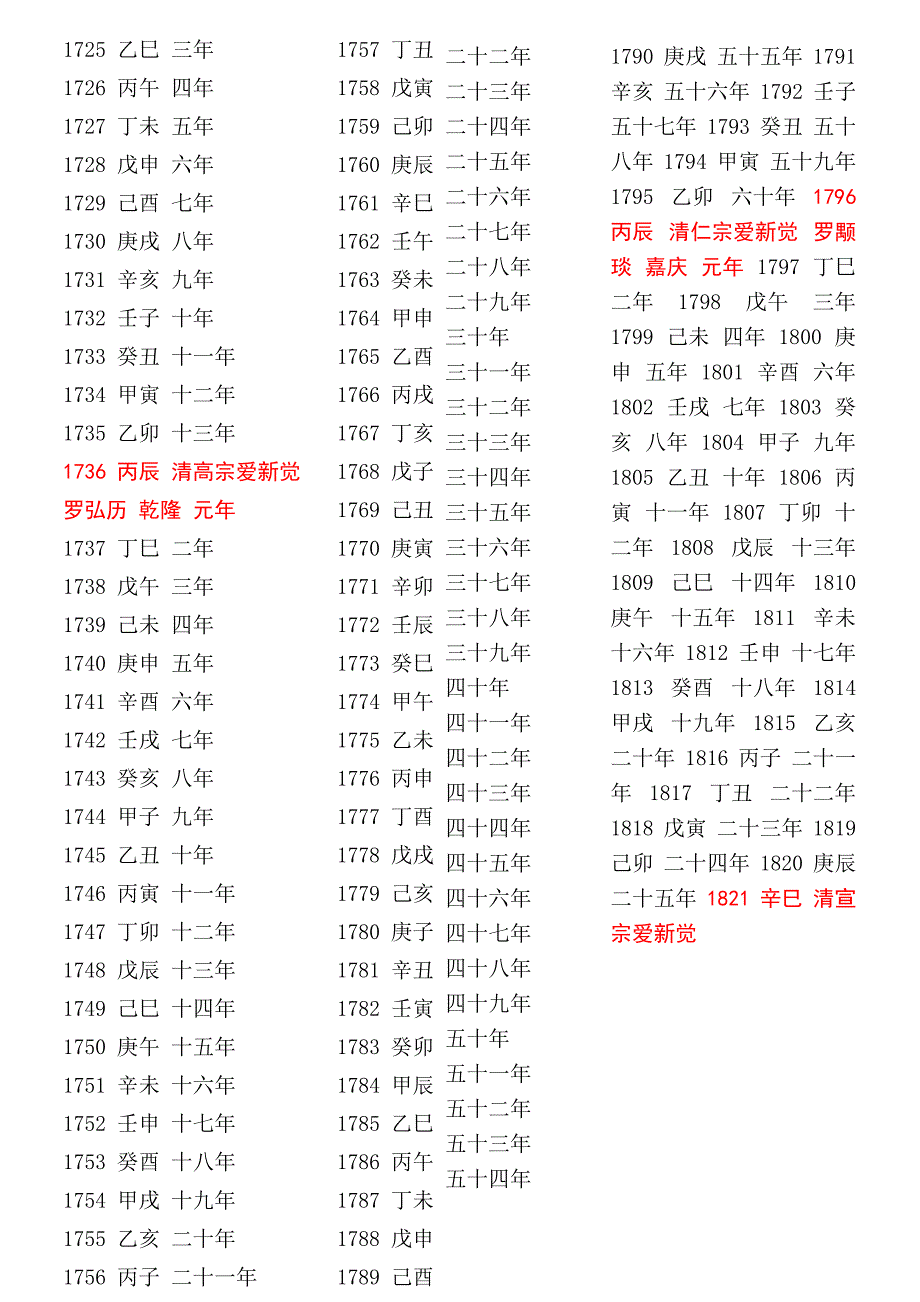 清代历朝纪年表_第2页