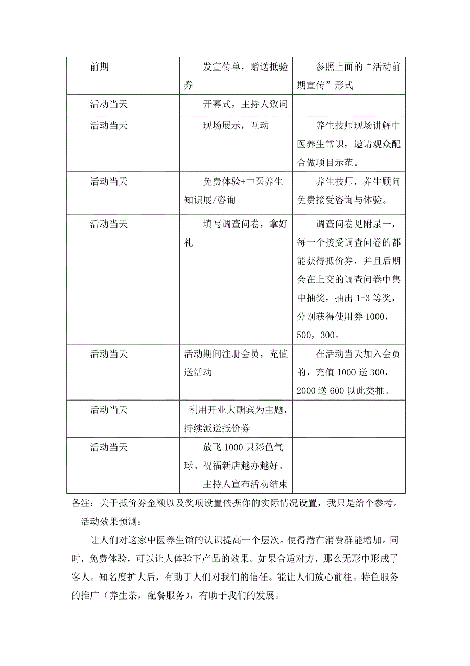 中医养生馆运营方案_第3页