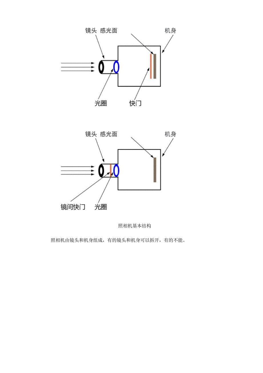 单反相机入门教程(强烈推荐)入门挺不错的_第5页