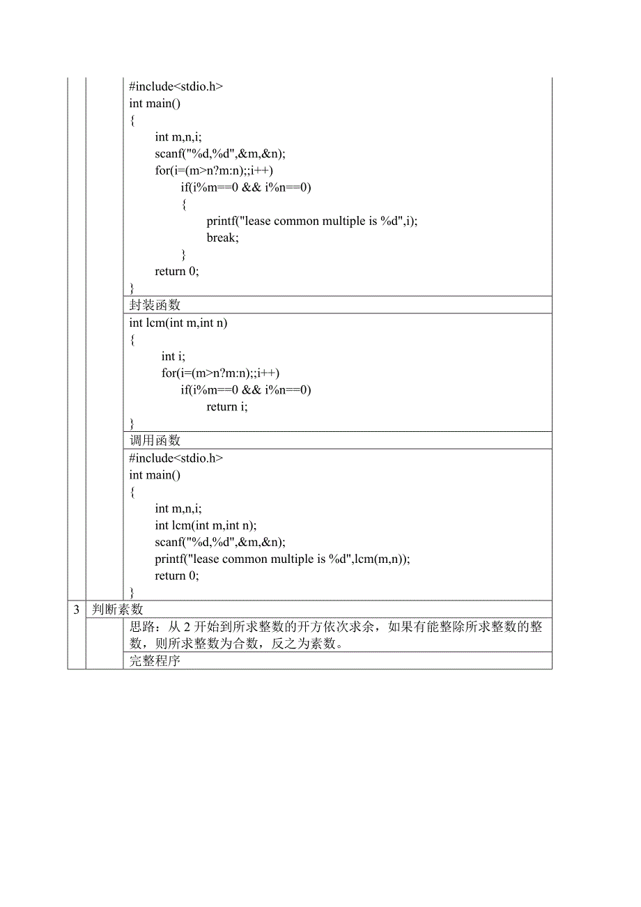 C语言模板程序新手必看_第3页