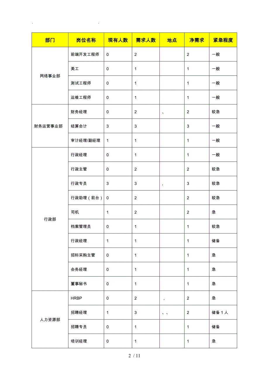 招聘计划方案修改_第2页