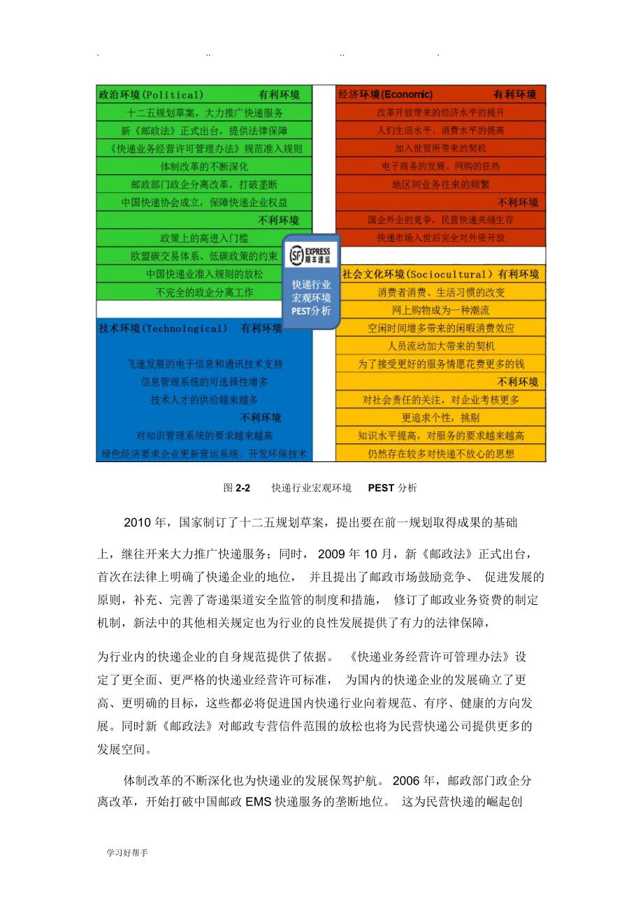 快递行业宏观环境PEST分析报告_第2页