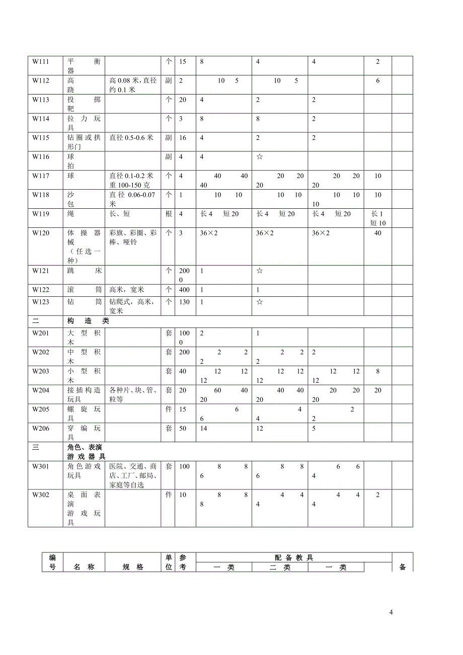 国家教委1992年《幼儿园玩教具配备目录》(精品)_第4页