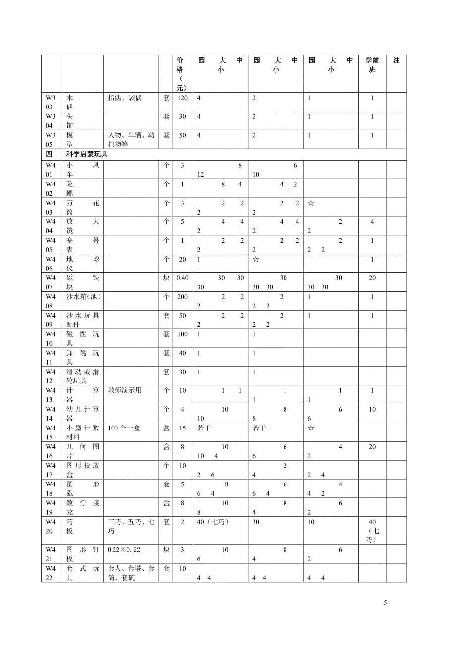 国家教委1992年《幼儿园玩教具配备目录》(精品)_第5页